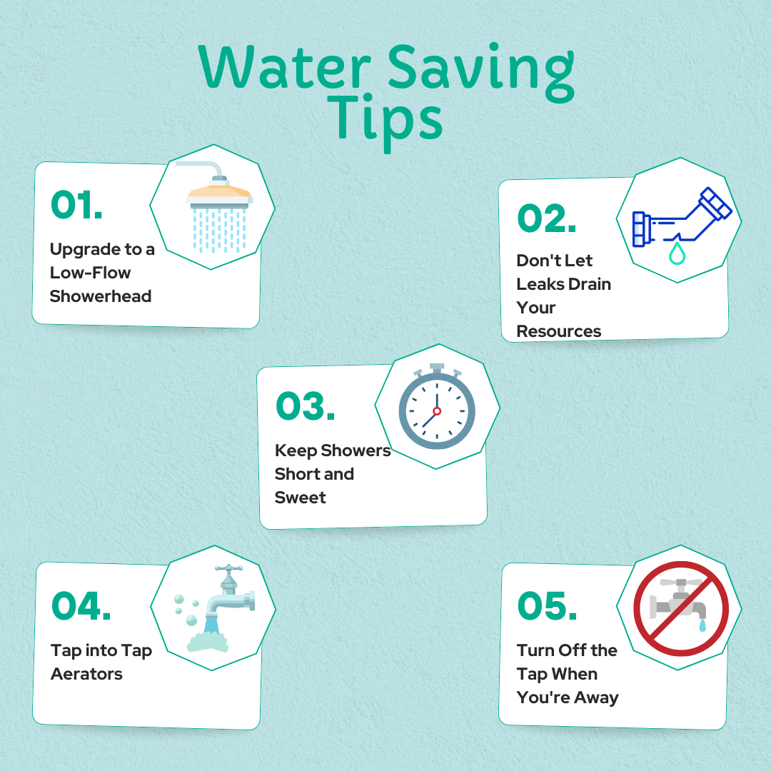 Water Saving Tip Information Image